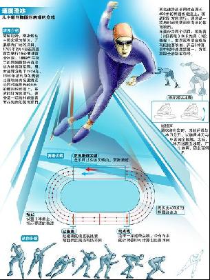 赛的潜力