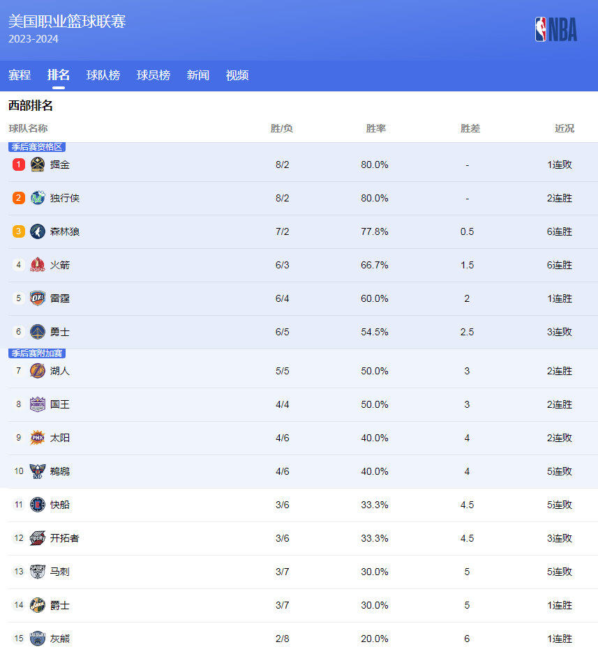 他总能在关