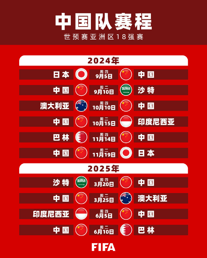 经过三盘激